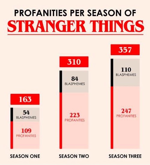 Is the Stranger Things series suitable viewing for Christian teens?, Article